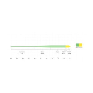 Scientific Anglers Mastery Anadro Indicator Fly Line